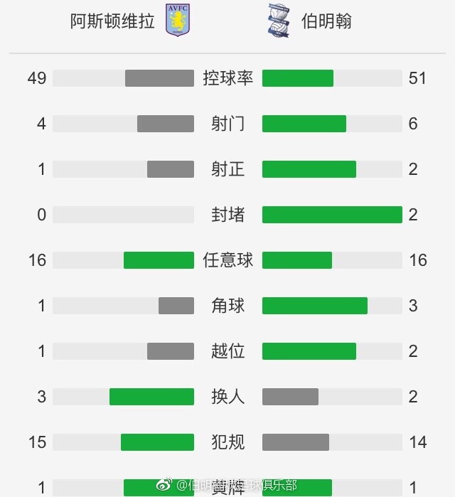 砍分盛宴!布里奇斯20投12中 砍下42分5板3助3帽 NBA常规赛篮网129-101战胜魔术。